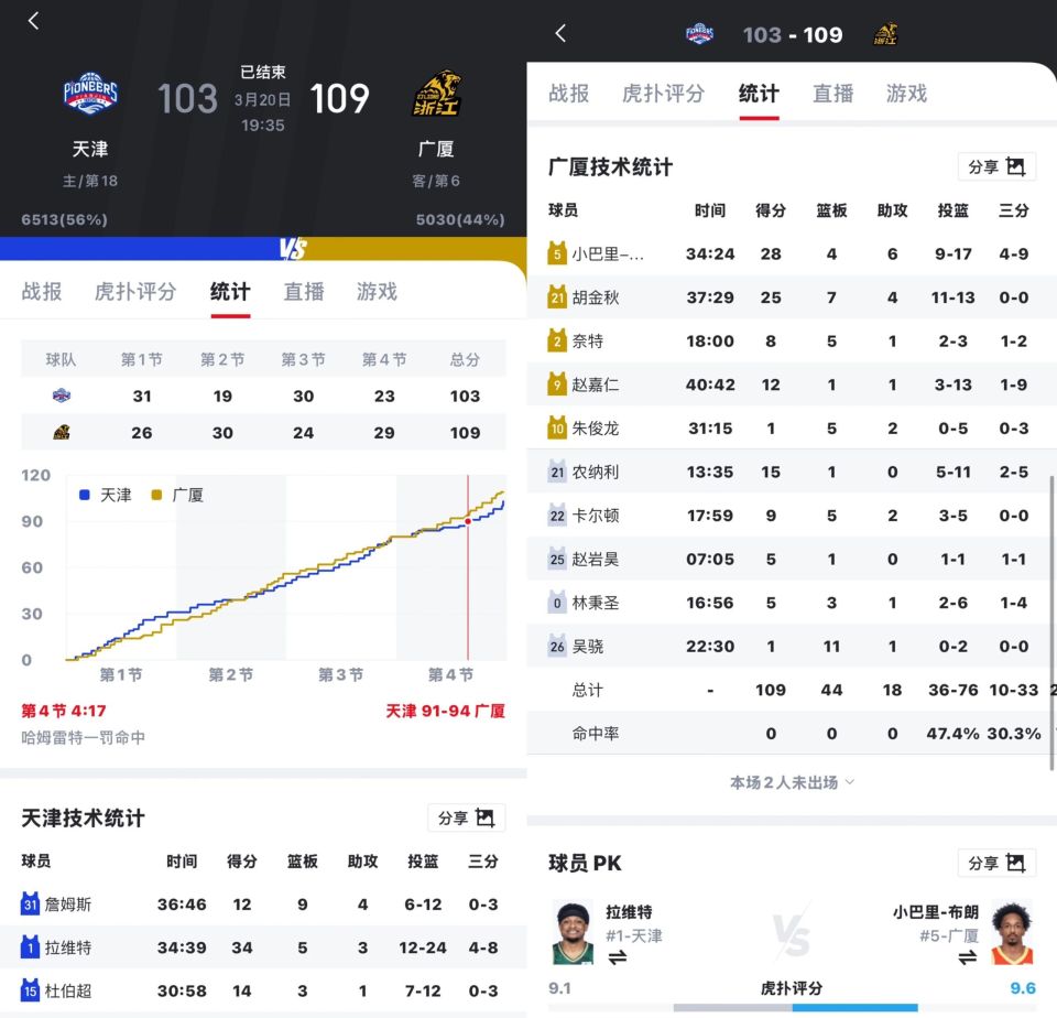 jiuyou-转折点!广厦男篮主帅复盘;社区盾赛后攻防权衡;信心回归;高层口径保持一致的简单介绍