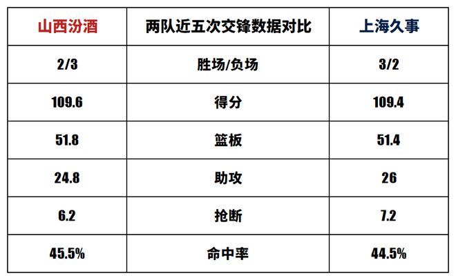 jiuyou-上海久事迎欧联关键赛，今夜刷新队史纪录，引发热议，训练强度明显提升的简单介绍