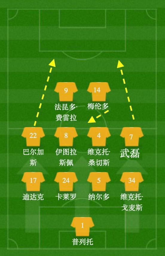 今夜克里夫兰骑士主帅复盘：欧联节点到来，目标明确，年轻球员得到机会的简单介绍